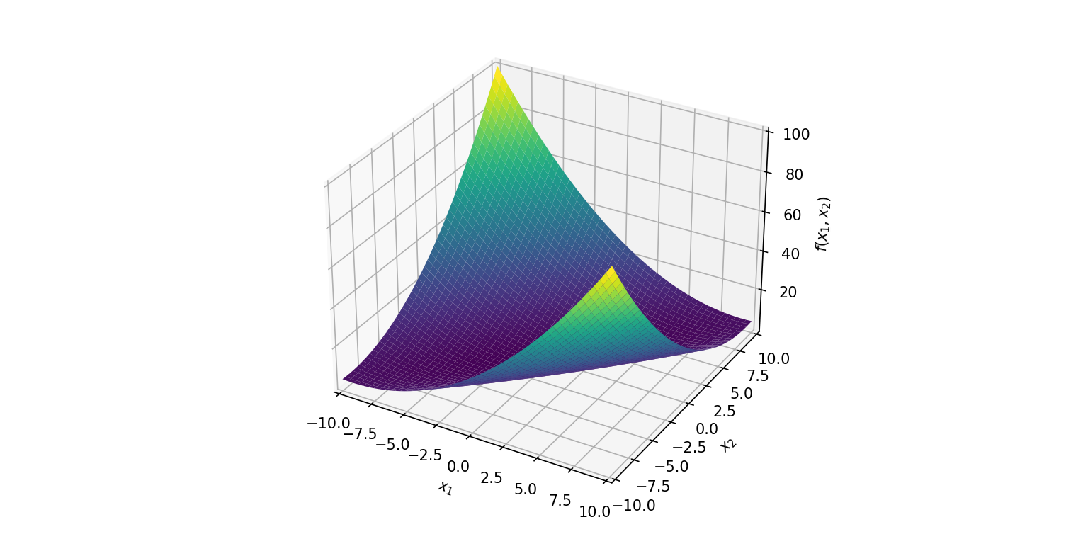 neural network non-differentiable optimization